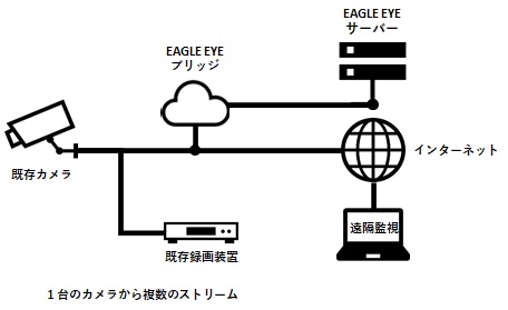 GAZOCLシステム構成図