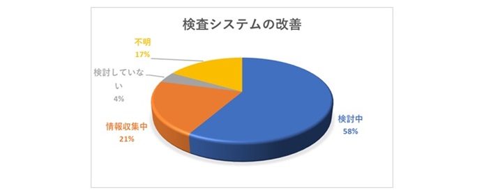 シーネットコネクトサービス　ENEOSセミナー　検査システムの改善