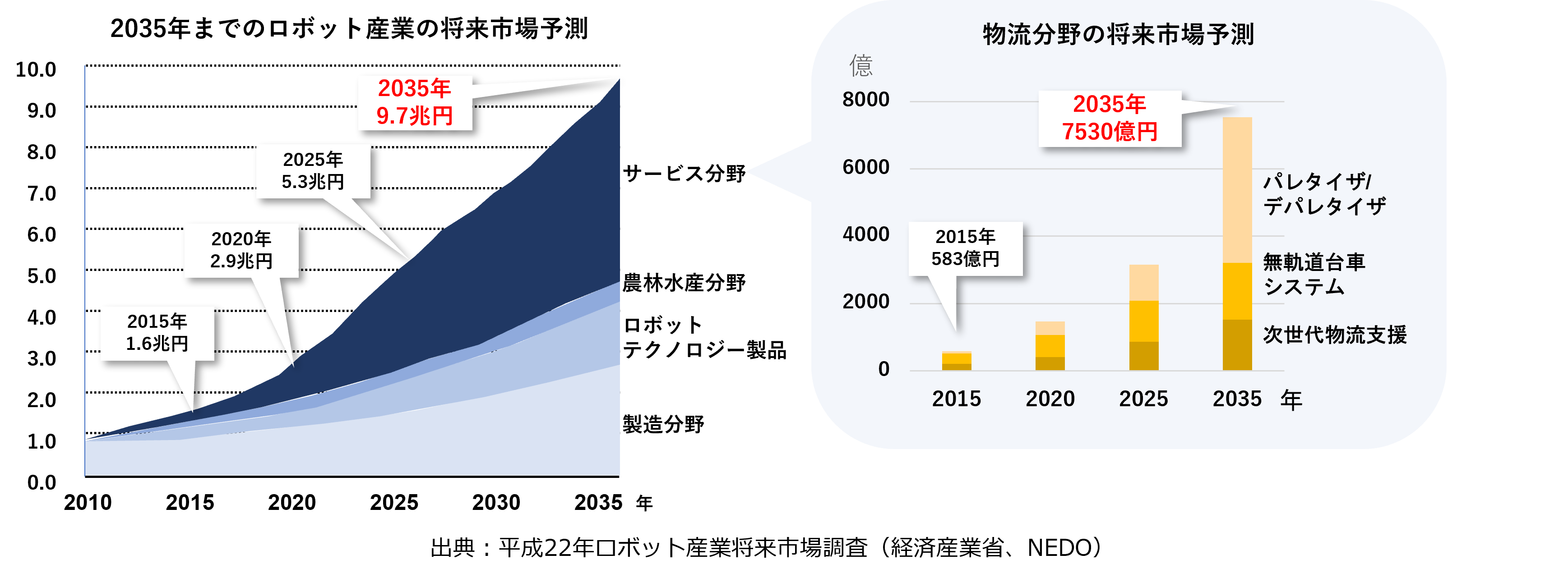 物流現場のロボット事情