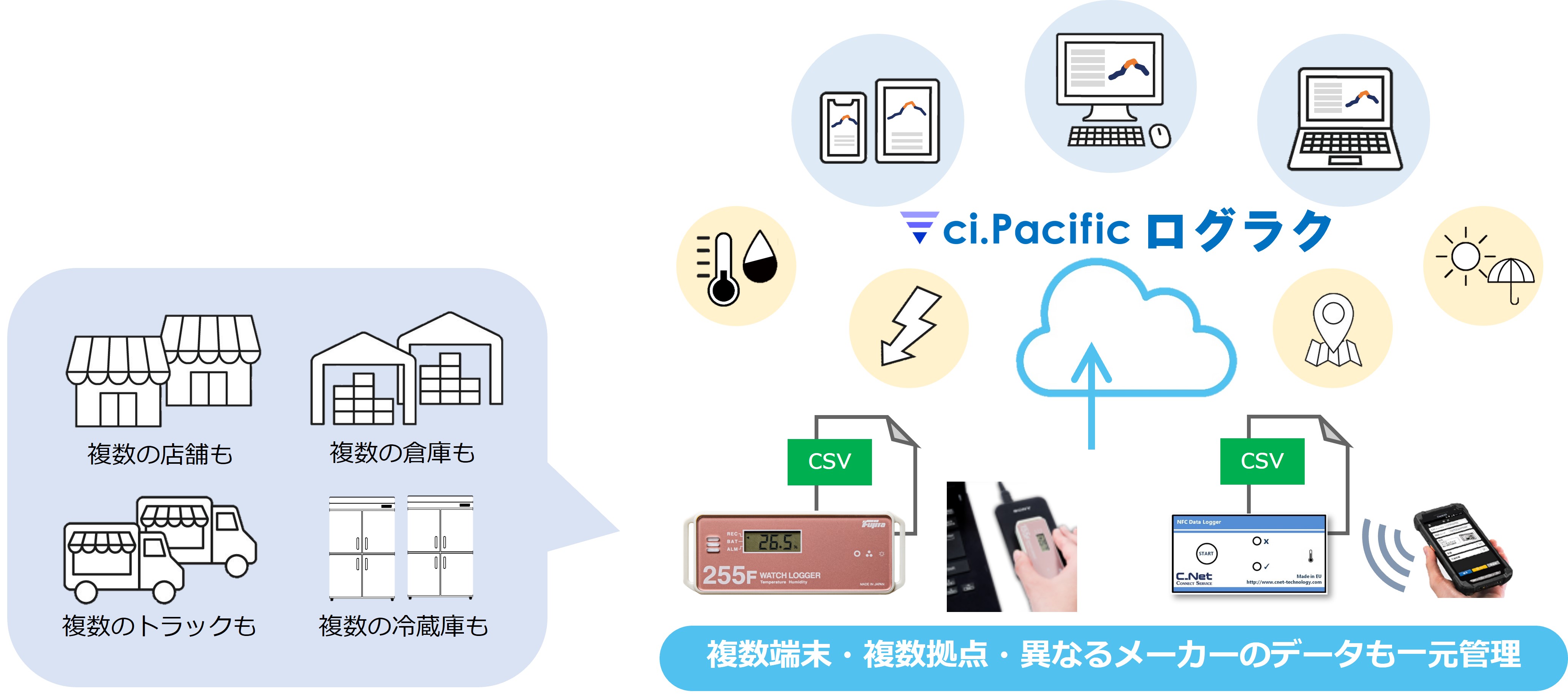 ログラクの利用方法