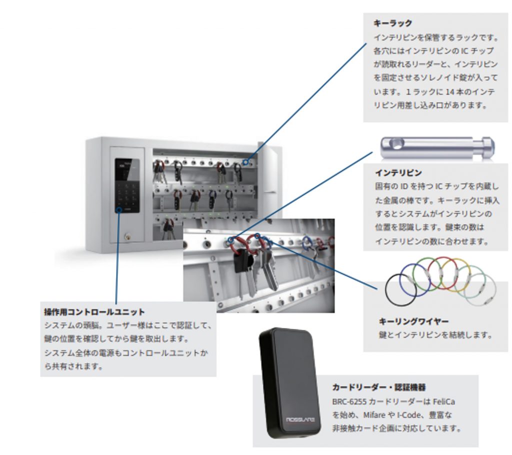 カギ管理システム　構成３