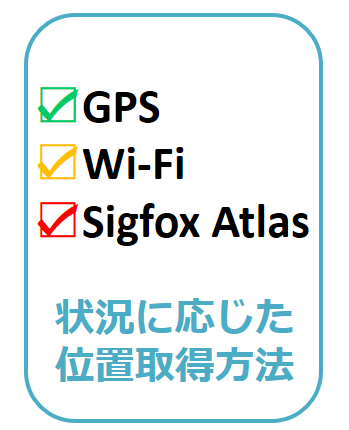 位置取得サービス概要