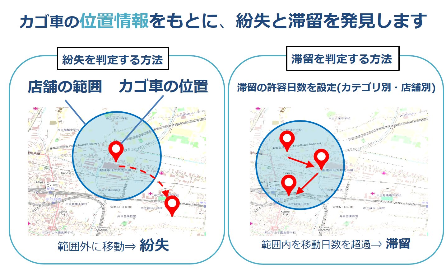 滞留・紛失検知の仕組み