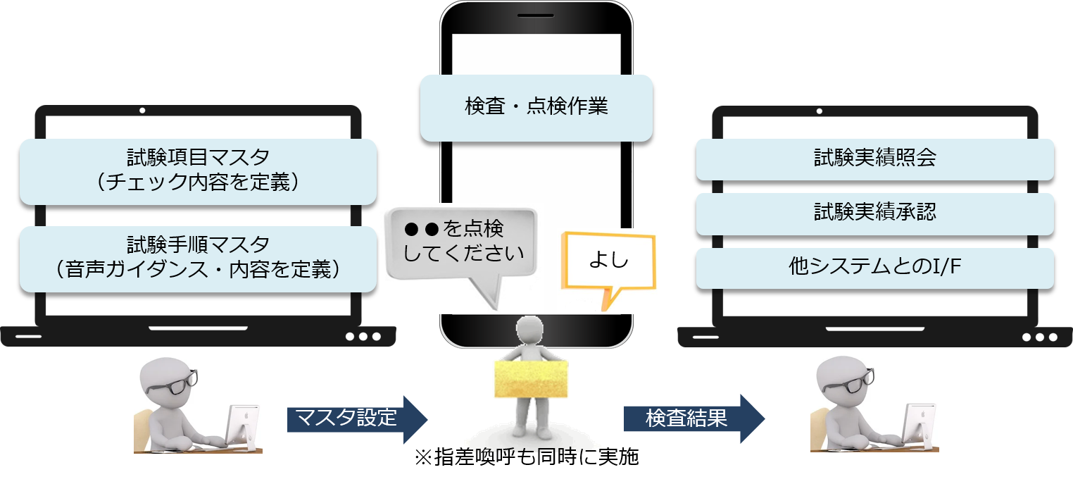 ENEOS x LISTESTアシストシステムの概要