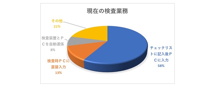 シーネットコネクトサービス　ENEOSセミナー　現在の検査業務