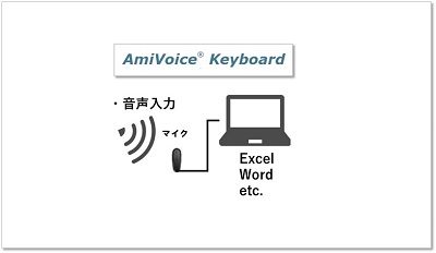 AmiVoice Keyboard システム構成図
