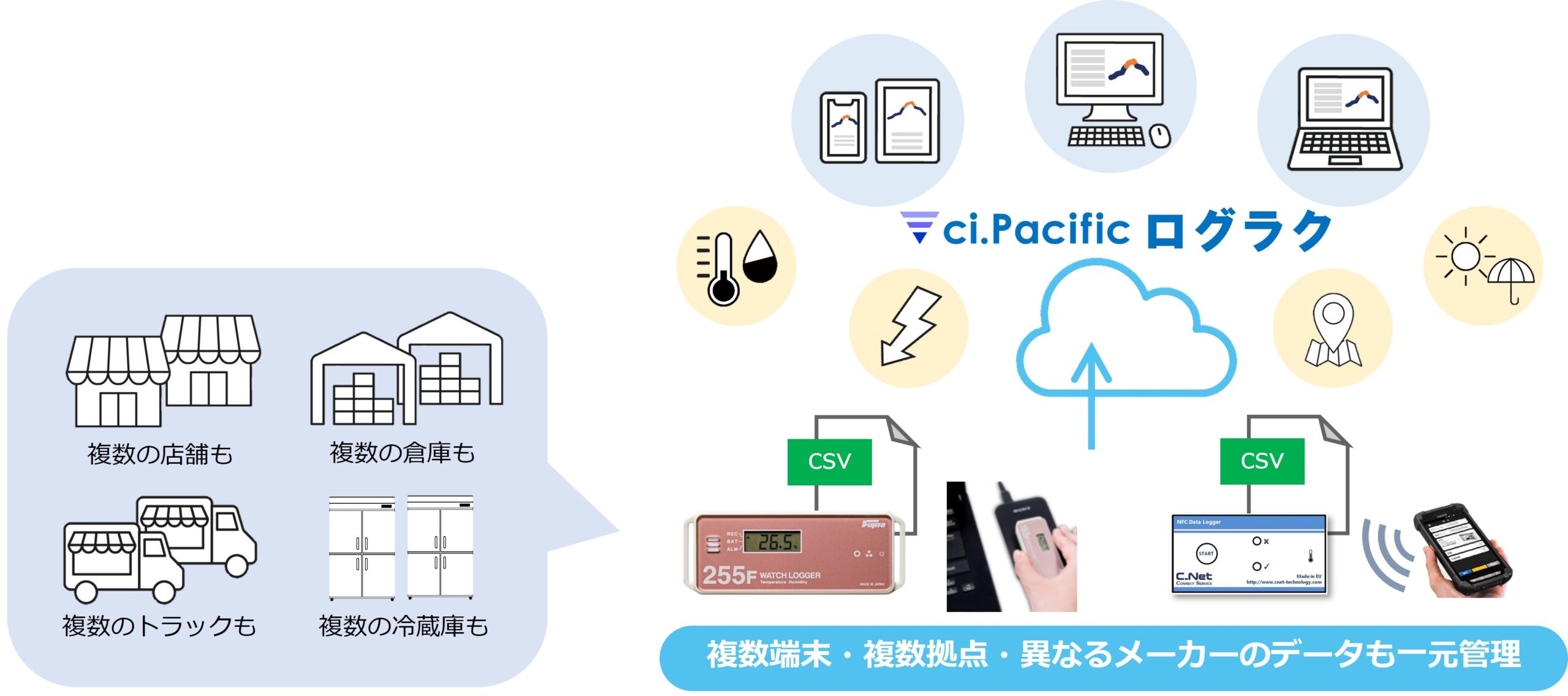 ログラクの利用方法